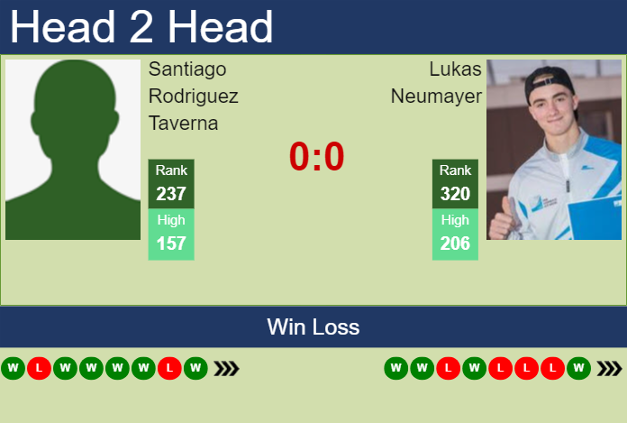 Prediction And Head To Head Santiago Rodriguez Taverna Vs. Lukas Neumayer Bxcz6ypmwf Prediction and head to head Santiago Rodriguez Taverna vs. Lukas Neumayer