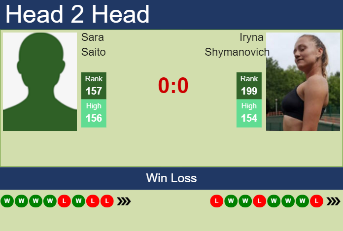 H2H, prediction of Sara Saito vs Iryna Shymanovich at the U.S. Open with odds, preview, pick | 20th August 2024