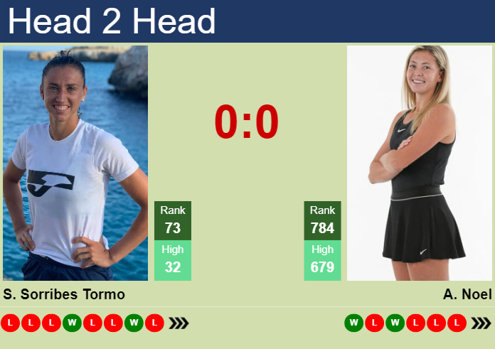 H2H, prediction of Sara Sorribes Tormo vs Alexa Noel at the U.S. Open with odds, preview, pick | 27th August 2024