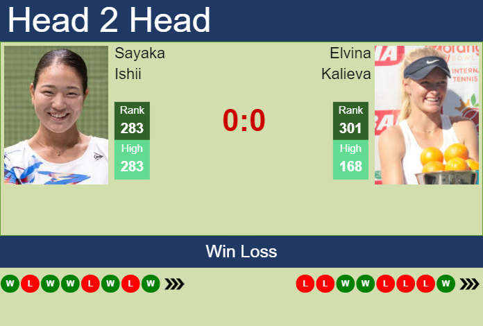 H2H, prediction of Sayaka Ishii vs Elvina Kalieva in Cleveland with odds, preview, pick | 18th August 2024