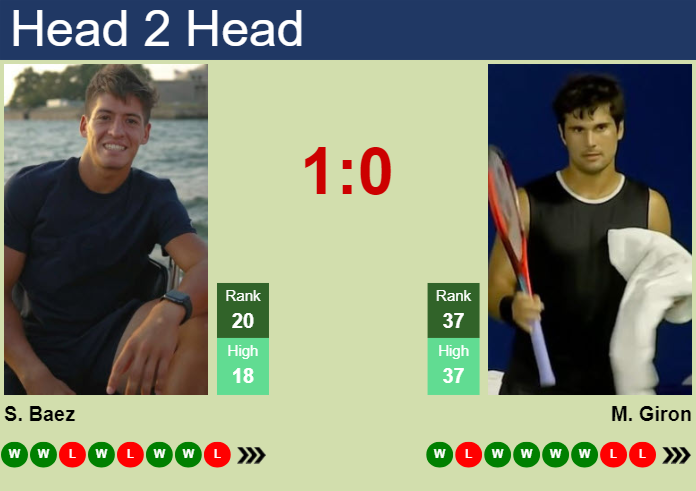 Prediction And Head To Head Sebastian Baez Vs. Marcos Giron Vuuiazh4dn Prediction and head to head Sebastian Baez vs. Marcos Giron