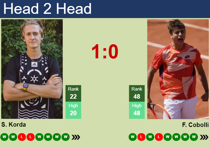 H2H, prediction of Sebastian Korda vs Flavio Cobolli in Washington with odds, preview, pick | 4th August 2024