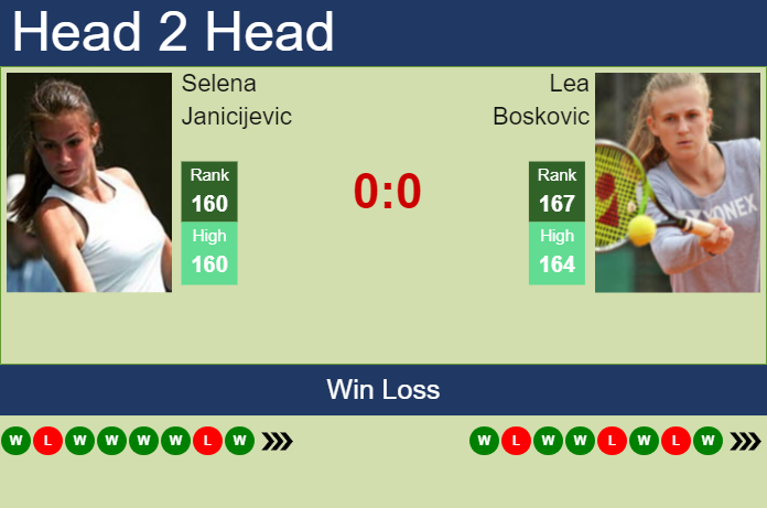 H2H, prediction of Selena Janicijevic vs Lea Boskovic at the U.S. Open with odds, preview, pick | 21st August 2024