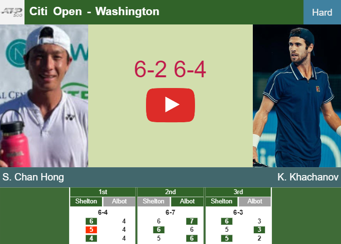 Seong Chan Hong shocks Khachanov in the 2nd round to collide vs Michelsen. HIGHLIGHTS – WASHINGTON RESULTS