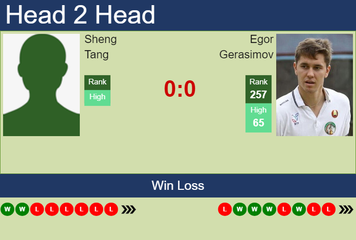 H2H, prediction of Sheng Tang vs Egor Gerasimov in Zhangjiagang Challenger with odds, preview, pick | 27th August 2024 Prediction and head to head Sheng Tang vs. Egor Gerasimov