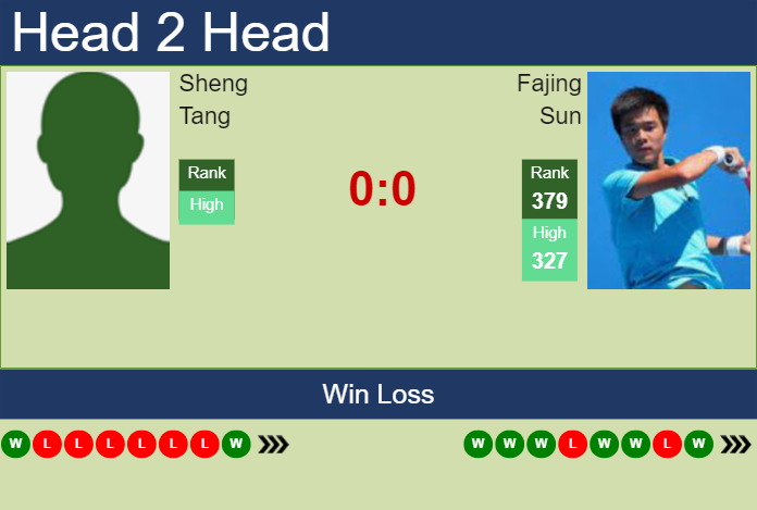 Prediction And Head To Head Sheng Tang Vs. Fajing Sun Pevzfucexc Prediction and head to head Sheng Tang vs. Fajing Sun