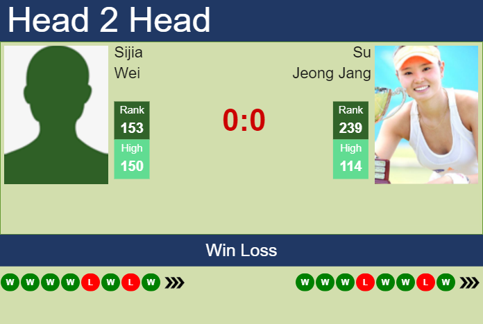 H2H, prediction of Sijia Wei vs Su Jeong Jang at the U.S. Open with odds, preview, pick | 21st August 2024