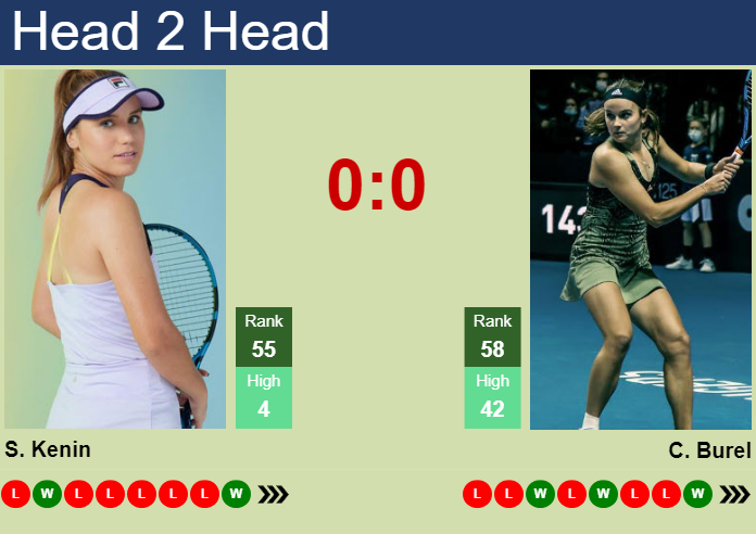 H2H, prediction of Sofia Kenin vs Clara Burel in Cleveland with odds, preview, pick | 21st August 2024