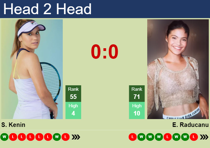 Sofia Kenin Match Today:  Preview, Analysis, and Predictions