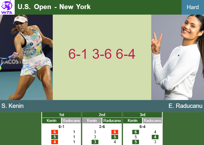 Prediction And Head To Head Sofia Kenin Vs. Emma Raducanu Kjkpvtb2nb Prediction and head to head Sofia Kenin vs. Emma Raducanu