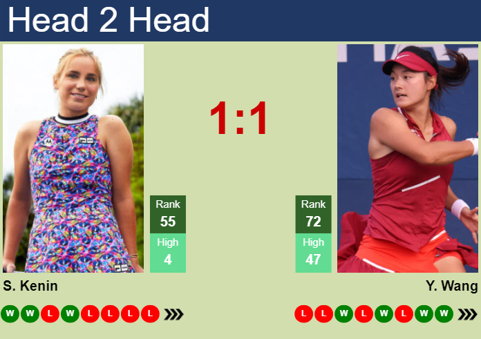 H2H, prediction of Sofia Kenin vs Yafan Wang in Toronto with odds, preview, pick | 6th August 2024