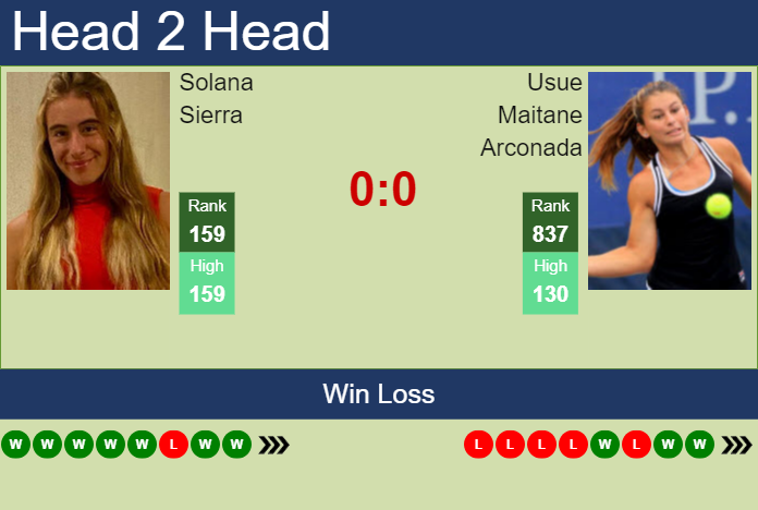 H2H, prediction of Solana Sierra vs Usue Maitane Arconada at the U.S. Open with odds, preview, pick | 22nd August 2024