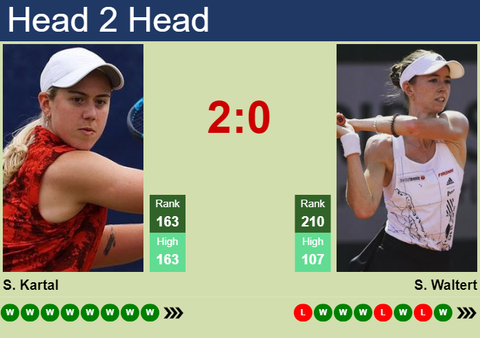 H2H, prediction of Sonay Kartal vs Simona Waltert at the U.S. Open with odds, preview, pick | 21st August 2024