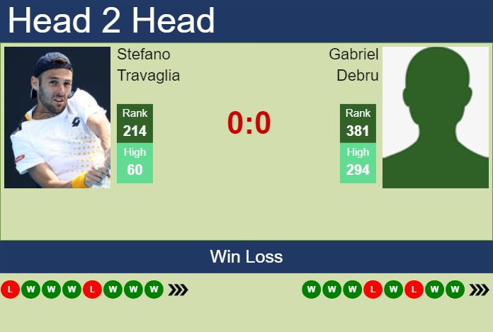 Prediction and head to head Stefano Travaglia vs. Gabriel Debru