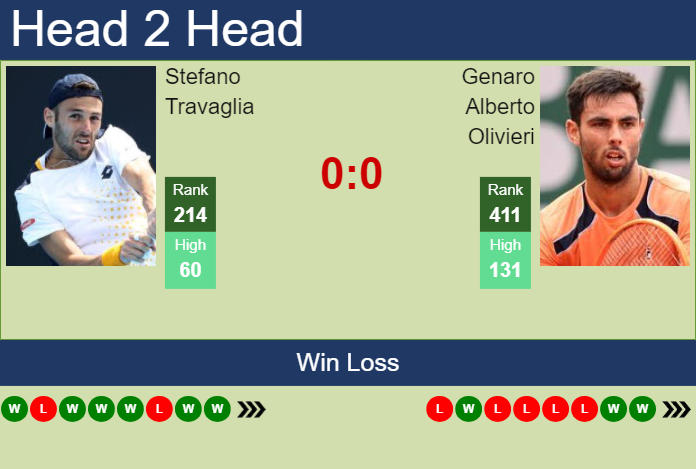 H2H, prediction of Stefano Travaglia vs Genaro Alberto Olivieri in Como Challenger with odds, preview, pick | 30th August 2024