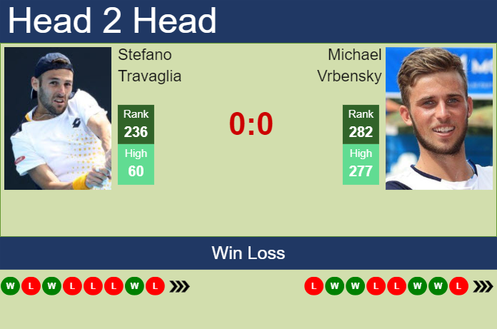 H2H, prediction of Stefano Travaglia vs Michael Vrbensky in Bonn Challenger with odds, preview, pick | 6th August 2024