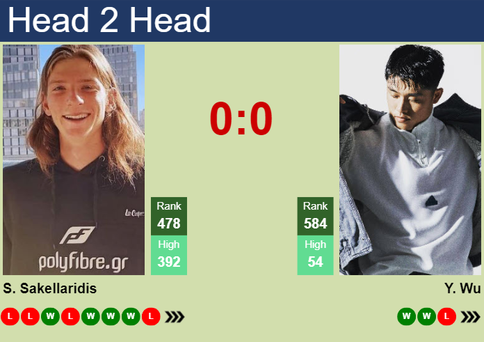 H2H, prediction of Stefanos Sakellaridis vs Yibing Wu in Jinan Challenger with odds, preview, pick | 20th August 2024