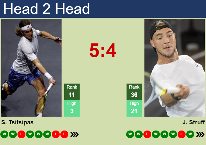 H2H, prediction of Stefanos Tsitsipas vs Jan-Lennard Struff in Cincinnati with odds, preview, pick | 14th August 2024