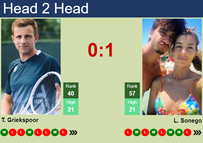 Prediction and head to head Tallon Griekspoor vs. Lorenzo Sonego