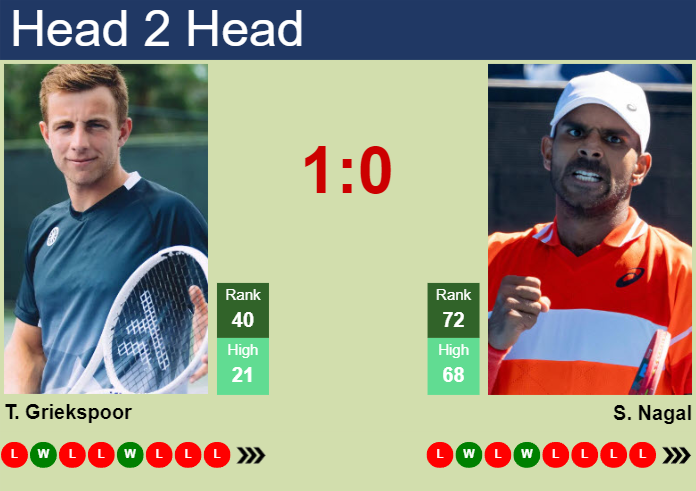Prediction and head to head Tallon Griekspoor vs. Sumit Nagal