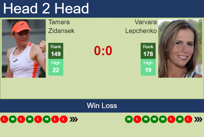 H2H, prediction of Tamara Zidansek vs Varvara Lepchenko at the U.S. Open with odds, preview, pick | 19th August 2024