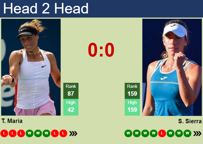 H2H, prediction of Tatjana Maria vs Solana Sierra at the U.S. Open with odds, preview, pick | 26th August 2024