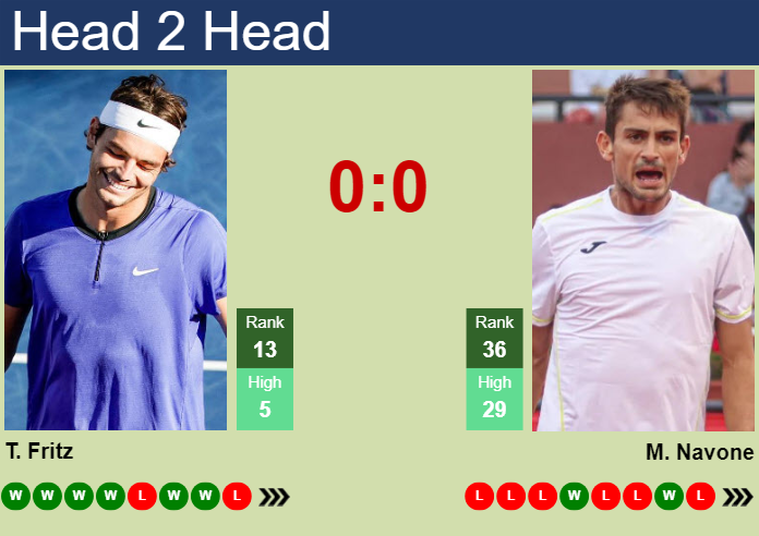 H2H, prediction of Taylor Fritz vs Mariano Navone in Montreal with odds, preview, pick | 7th August 2024