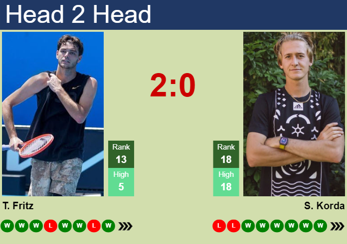 Prediction And Head To Head Taylor Fritz Vs. Sebastian Korda Bhb1wxpho9 Prediction and head to head Taylor Fritz vs. Sebastian Korda