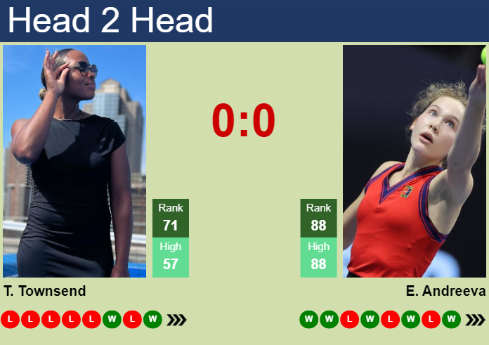 H2H, prediction of Taylor Townsend vs Erika Andreeva in Toronto with odds, preview, pick | 5th August 2024