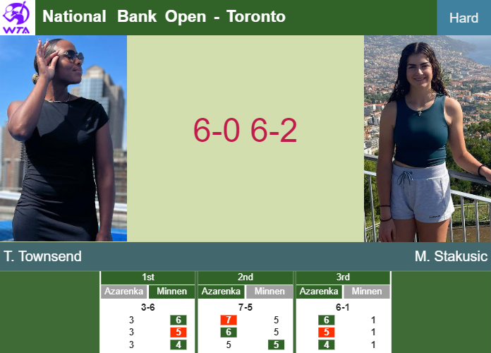 Prediction and head to head Taylor Townsend vs. Marina Stakusic