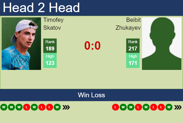 H2H, prediction of Timofey Skatov vs Beibit Zhukayev at the U.S. Open with odds, preview, pick | 21st August 2024