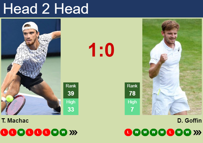 Prediction And Head To Head Tomas Machac Vs. David Goffin Ptuwyeryee Prediction and head to head Tomas Machac vs. David Goffin