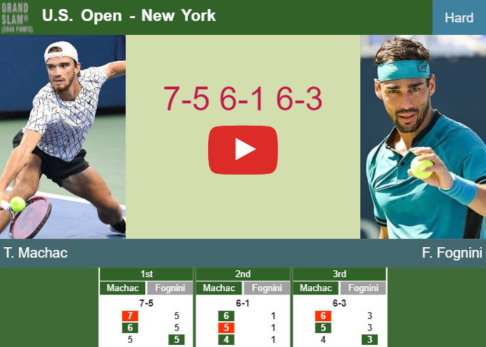 Tomas Machac overcomes Fognini in the 1st round to set up a battle vs Korda at the U.S. Open. HIGHLIGHTS – U.S. OPEN RESULTS