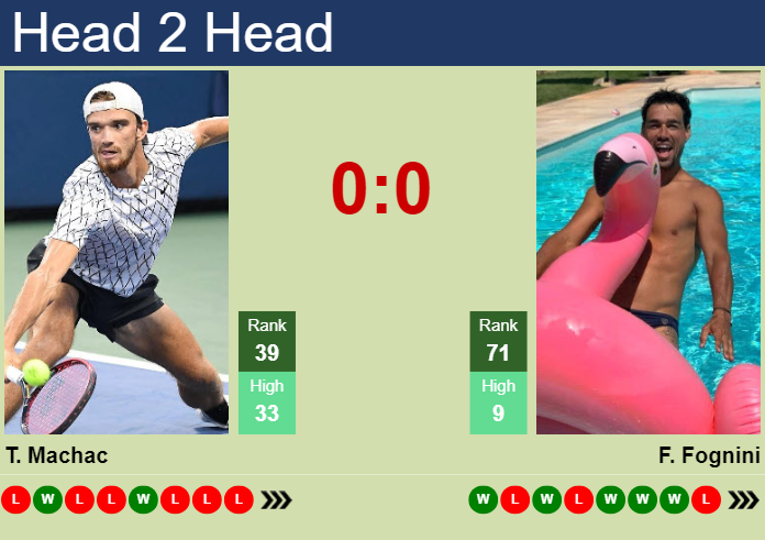 Prediction And Head To Head Tomas Machac Vs. Fabio Fognini Ctd8z9kld1 Prediction and head to head Tomas Machac vs. Fabio Fognini