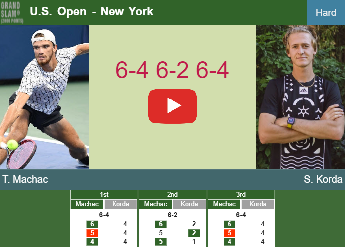 Tomas Machac aces Korda in the 2nd round to set up a clash vs Goffin at the U.S. Open. HIGHLIGHTS, INTERVIEW – U.S. OPEN RESULTS