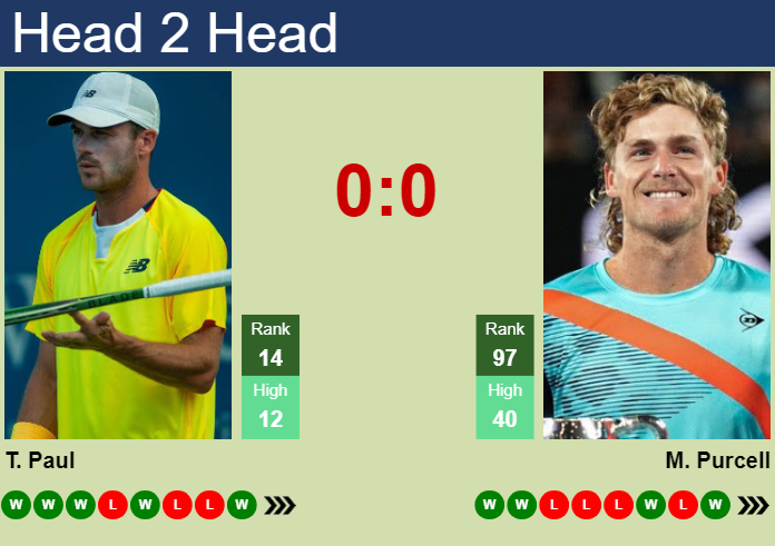 H2H, prediction of Tommy Paul vs Max Purcell at the U.S. Open with odds, preview, pick | 29th August 2024 Prediction and head to head Tommy Paul vs. Max Purcell