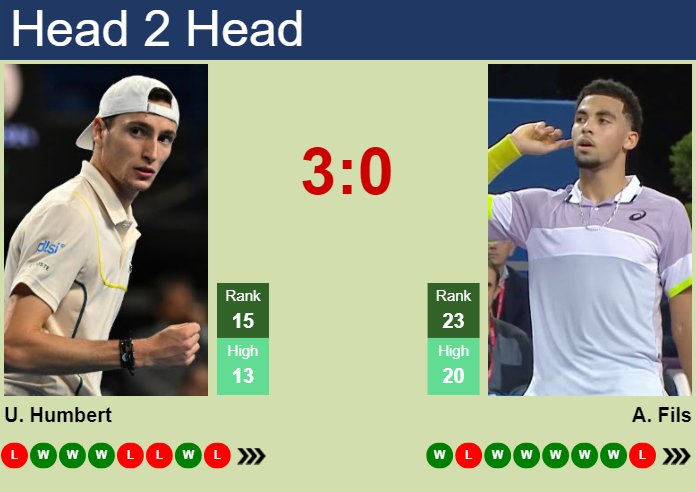 Prediction And Head To Head Ugo Humbert Vs. Arthur Fils Icwpn8osfj Prediction and head to head Ugo Humbert vs. Arthur Fils