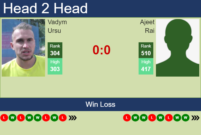 Prediction And Head To Head Vadym Ursu Vs. Ajeet Rai Cueslq8kk9 Prediction and head to head Vadym Ursu vs. Ajeet Rai