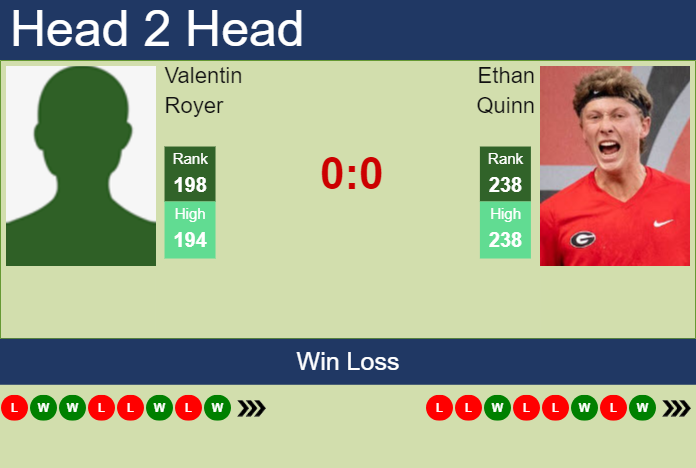 Prediction And Head To Head Valentin Royer Vs. Ethan Quinn Ctm8s7qr43 Prediction and head to head Valentin Royer vs. Ethan Quinn