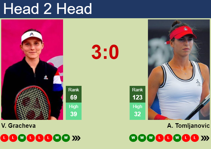 Prediction And Head To Head Varvara Gracheva Vs. Ajla Tomljanovic Kpnex3tspf Prediction and head to head Varvara Gracheva vs. Ajla Tomljanovic