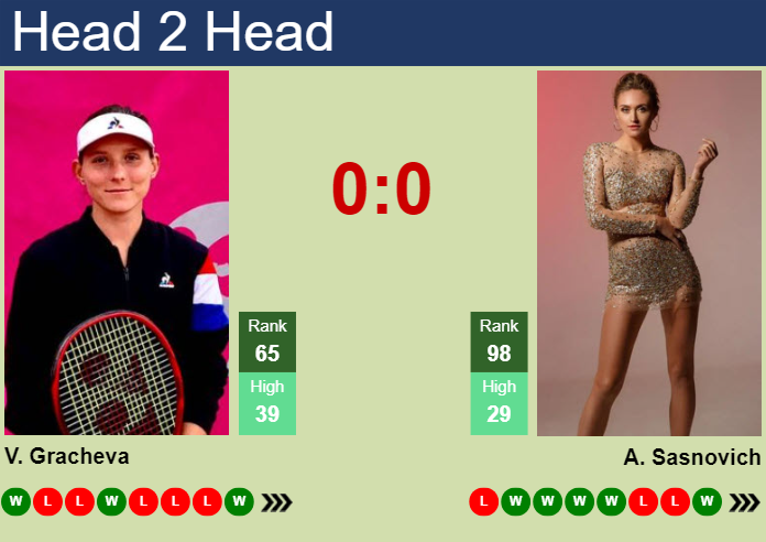 H2H, prediction of Varvara Gracheva vs Aliaksandra Sasnovich in Cincinnati with odds, preview, pick | 12th August 2024