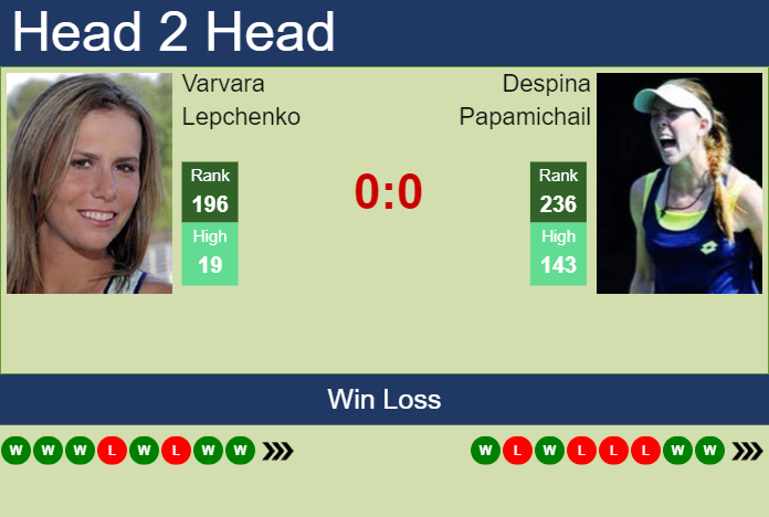 H2H, prediction of Varvara Lepchenko vs Despina Papamichail at the U.S. Open with odds, preview, pick | 22nd August 2024