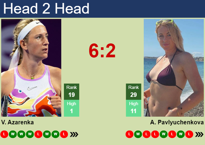 H2H, prediction of Victoria Azarenka vs Anastasia Pavlyuchenkova in Toronto with odds, preview, pick | 6th August 2024