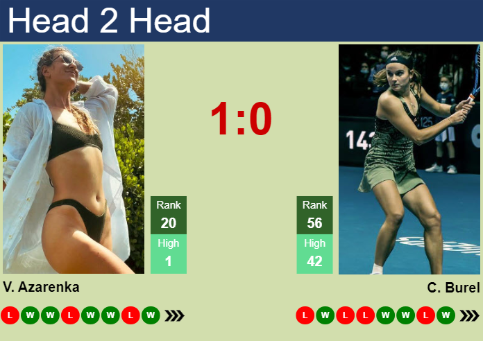 Prediction And Head To Head Victoria Azarenka Vs. Clara Burel Cgawjftmgw Prediction and head to head Victoria Azarenka vs. Clara Burel