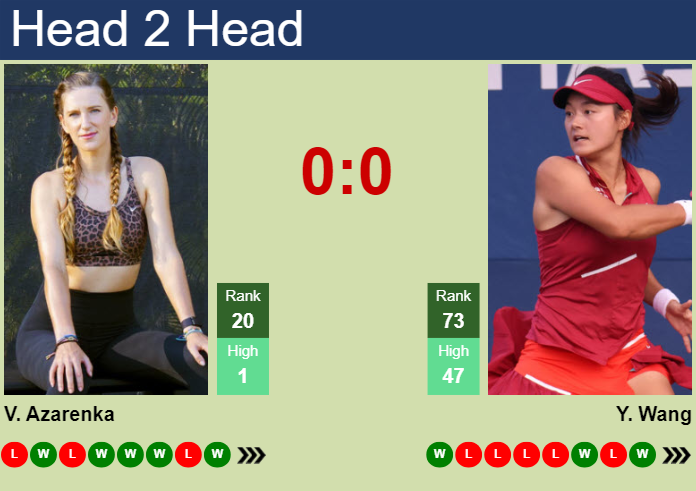 H2H, prediction of Victoria Azarenka vs Yafan Wang in Washington with odds, preview, pick | 1st August 2024