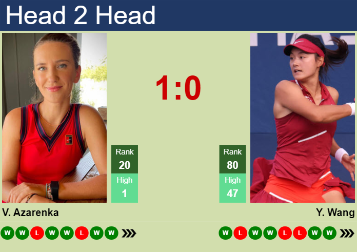 Prediction And Head To Head Victoria Azarenka Vs. Yafan Wang Drkjz4i9qi Prediction and head to head Victoria Azarenka vs. Yafan Wang