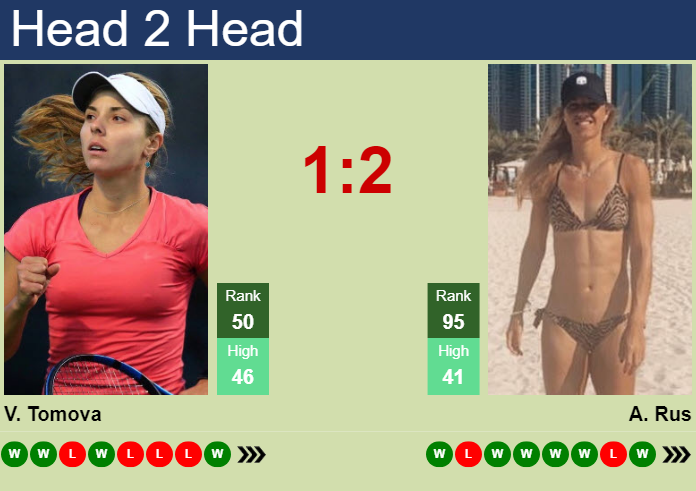 H2H, prediction of Viktoriya Tomova vs Arantxa Rus in Cleveland with odds, preview, pick | 21st August 2024