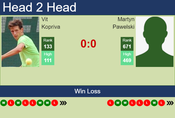Prediction and head to head Vit Kopriva vs. Martyn Pawelski