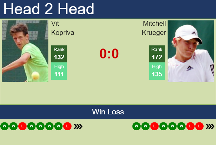 H2H, prediction of Vit Kopriva vs Mitchell Krueger at the U.S. Open with odds, preview, pick | 20th August 2024