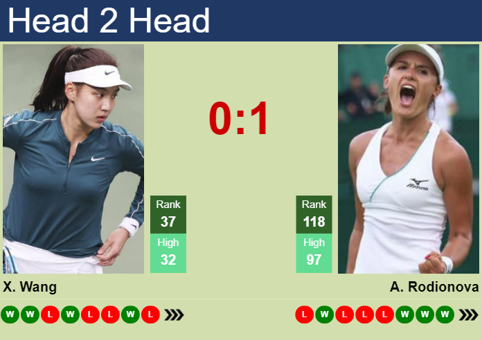 H2H, prediction of Xinyu Wang vs Arina Rodionova at the U.S. Open with odds, preview, pick | 27th August 2024